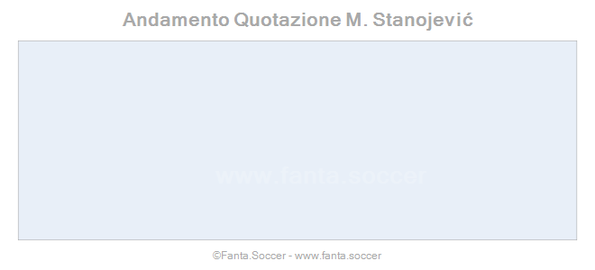 Andamento Quotazione A. Guðmundsson