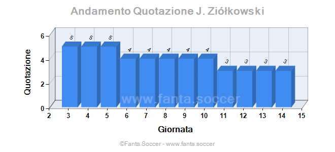 Andamento Quotazione E. Kroupi