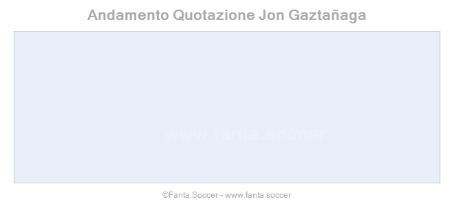 Andamento FantaMedia/MediaVoto A. Cotman