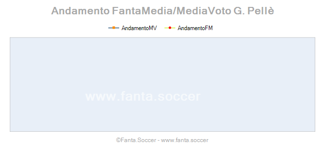 Andamento Quotazione E. Horvath