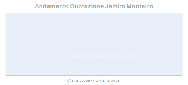 Andamento Quotazione A. Kochenkov