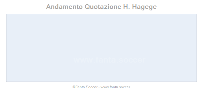 Andamento Quotazione Matheus Nunes