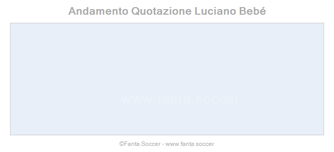 Andamento Quotazione M. Ďuriš