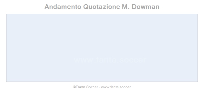 Andamento FantaMedia/MediaVoto K. Zedadka