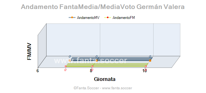 Andamento Quotazione A. Hernandez
