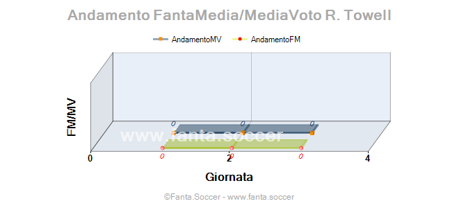 Andamento Quotazione A. Candela