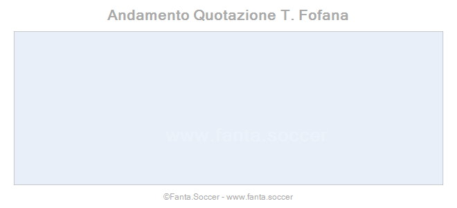 Andamento Quotazione E. Horneland