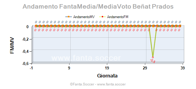 Andamento Quotazione J. Baumgartlinger