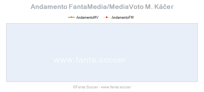 Andamento Quotazione Álvaro Fernández