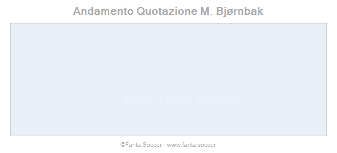 Andamento Quotazione L. Gourna Douath