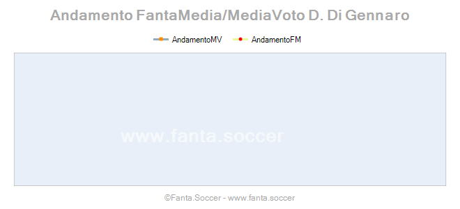 Andamento FantaMedia/MediaVoto David Jensen