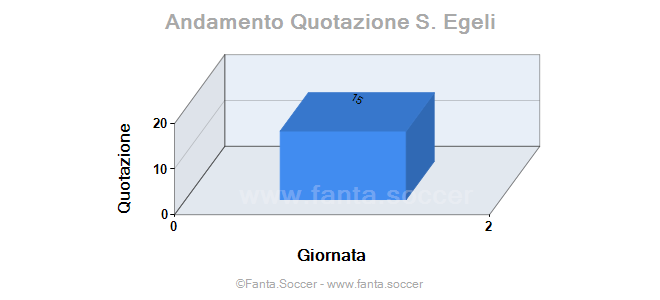 Andamento Quotazione M. Rits