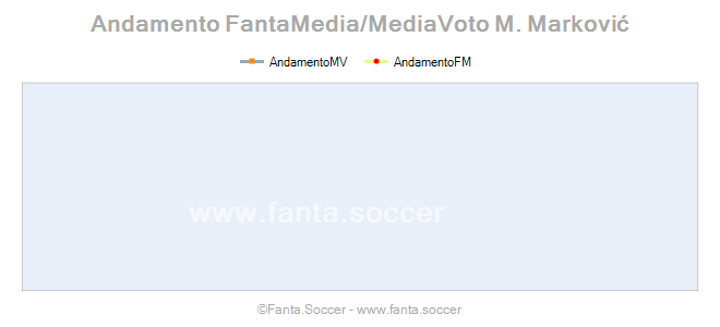 Andamento Quotazione Muniesa