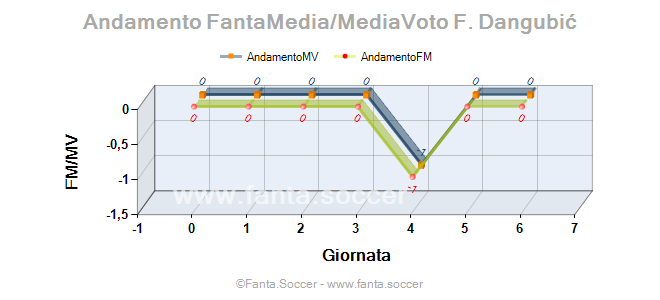 Andamento Quotazione M. Röhl