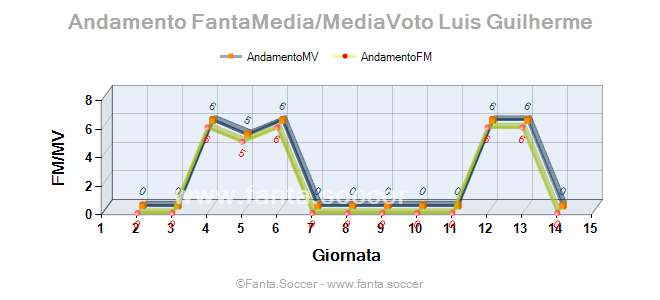 Andamento Quotazione K. Tsimikas
