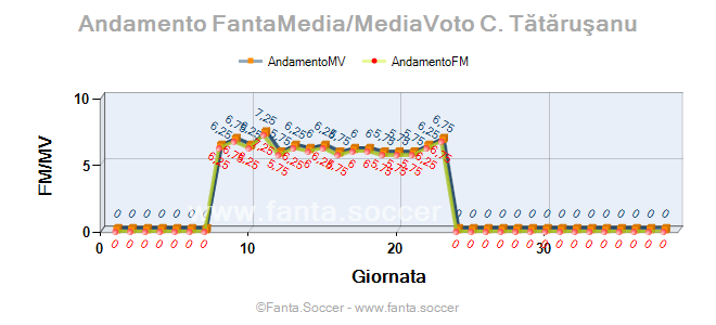 Andamento Quotazione A. Loof