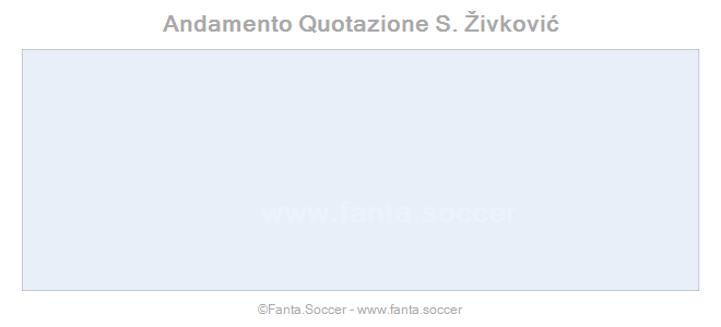 Andamento FantaMedia/MediaVoto A. Modeste