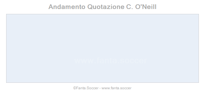 Andamento FantaMedia/MediaVoto A. Solovey