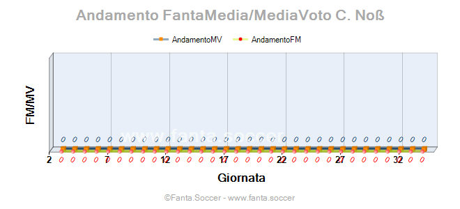 Andamento Quotazione P. Aaronson