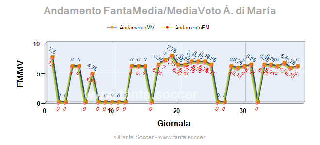Andamento Quotazione M. Mittelstädt