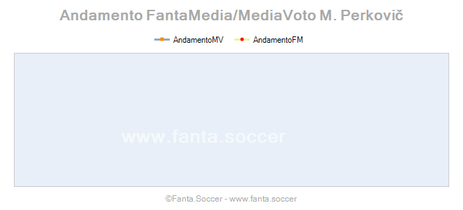 Andamento FantaMedia/MediaVoto F. Montero