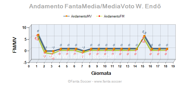 Andamento Quotazione T. Puljić