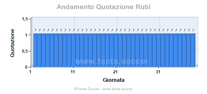 Andamento Quotazione D. Ciężkowski
