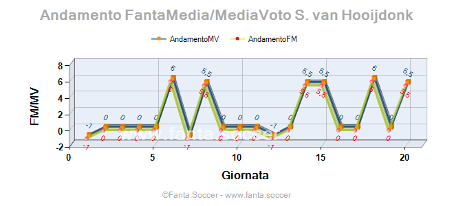 Andamento Quotazione N. Pierini