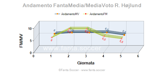 Andamento Quotazione T. Onyango