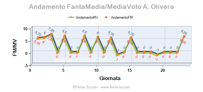 Andamento Quotazione K. Silich