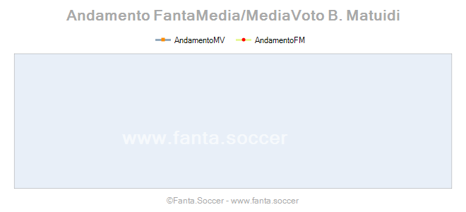 Andamento Quotazione A. Mahamid