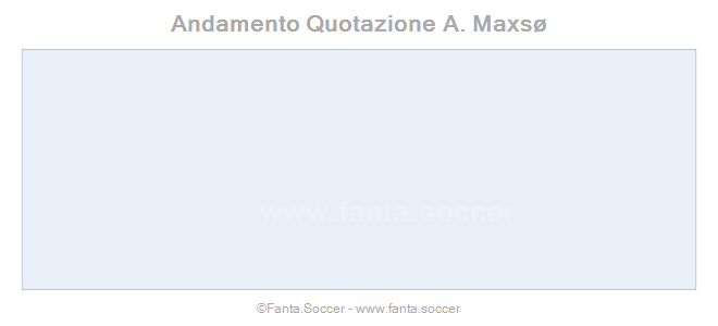 Andamento Quotazione K. Walker