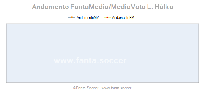 Andamento Quotazione A. Salétros