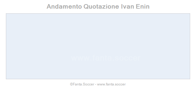 Andamento FantaMedia/MediaVoto I. Aliu