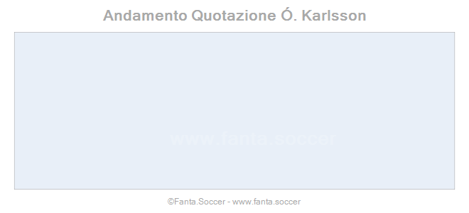 Andamento FantaMedia/MediaVoto Y. Sentamu