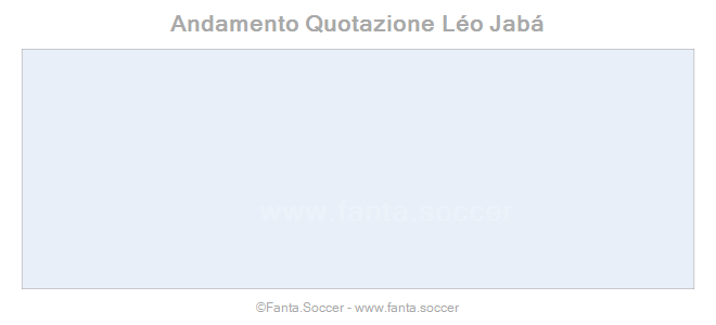 Andamento Quotazione B. Kadrii