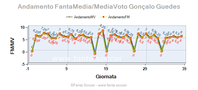 Andamento Quotazione A. Whiteman