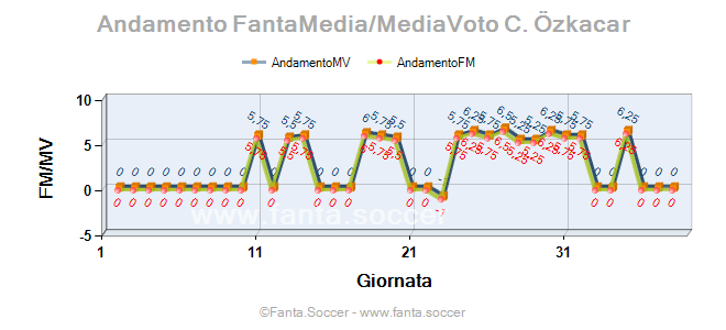 Andamento Quotazione Raffael