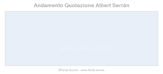 Andamento Quotazione P. Justinussen