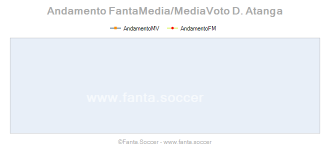 Andamento FantaMedia/MediaVoto S. Mihajlović
