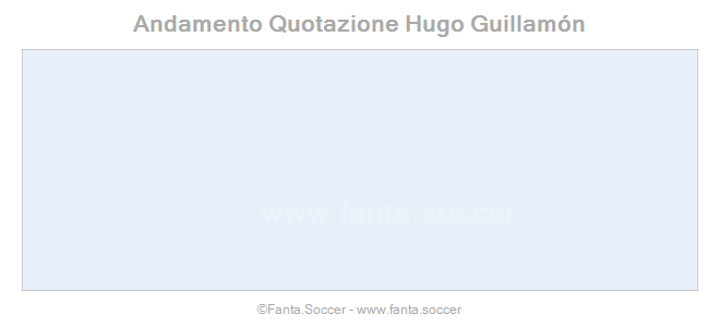 Andamento Quotazione M. Le Marchand