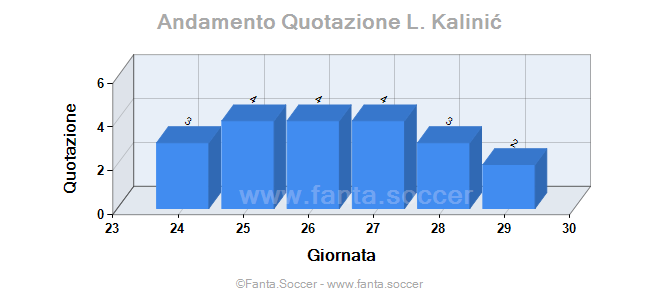 Andamento Quotazione J. Sarmiento