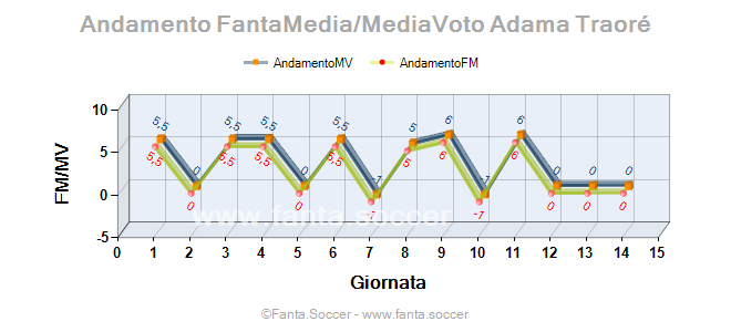 Andamento Quotazione Jaime