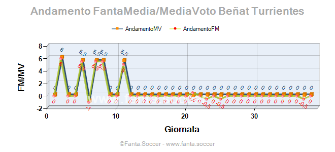 Andamento Quotazione F. Neuhaus