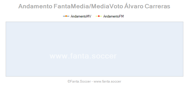 Andamento Quotazione G. Puşcaş