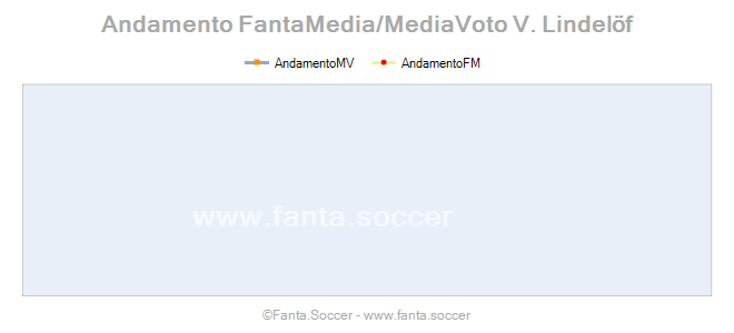 Andamento Quotazione André Ramalho