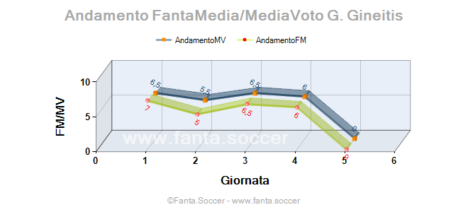 Andamento Quotazione M. Tavernier