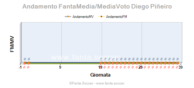 Andamento Quotazione M. Thuram
