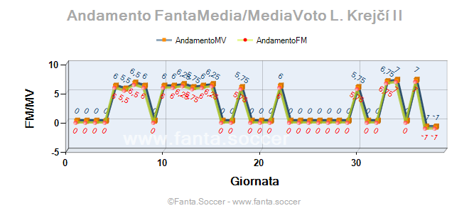 Andamento Quotazione S. Khalifa