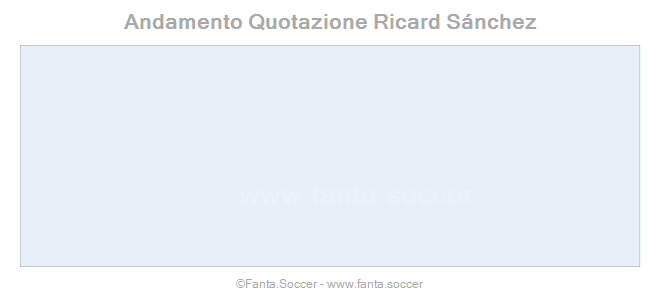 Andamento FantaMedia/MediaVoto M. van Buren